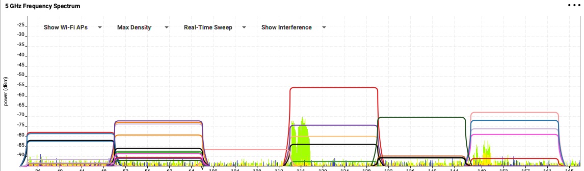 CoChannel Interference